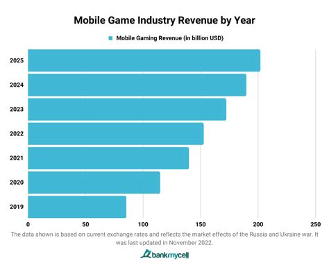 How Do Mobile Games Make Money: The Art of Turning Pixels into Profit