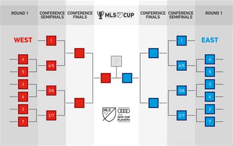 How Many Games Do MLS Teams Play: A Deep Dive into the Season Structure and Beyond